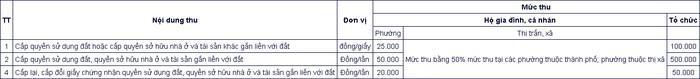 Lệ phí cấp Sổ đỏ tỉnh Thừa Thiên Huế