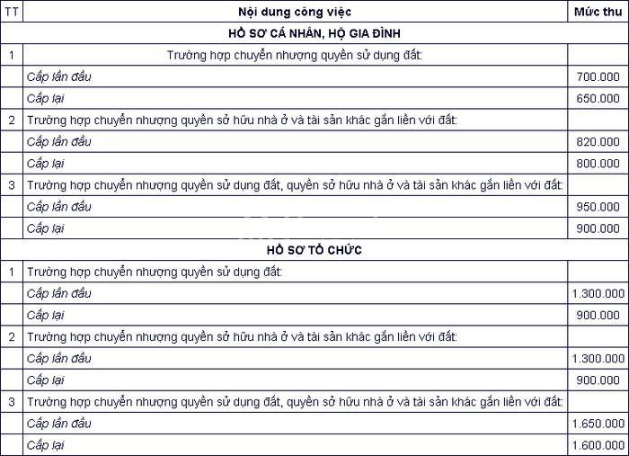 Lệ phí địa chính TP Hồ Chí Minh