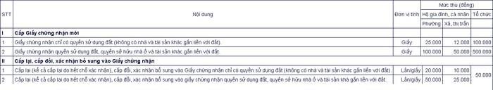 Lệ phí địa chính TP Hồ Chí Minh