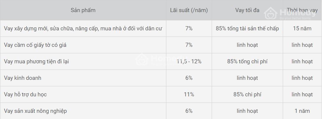 Vay thế chấp ngân hàng VietcomBank