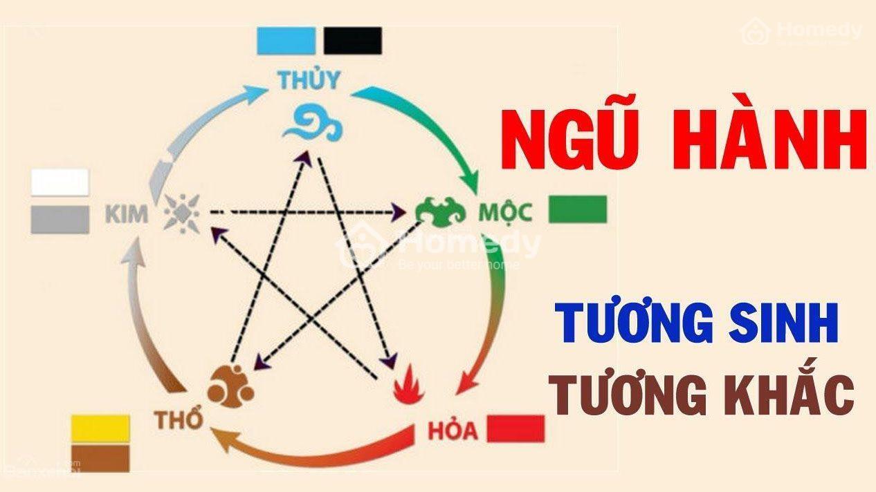 Người sinh năm 1993 hợp màu gì theo ngũ hành