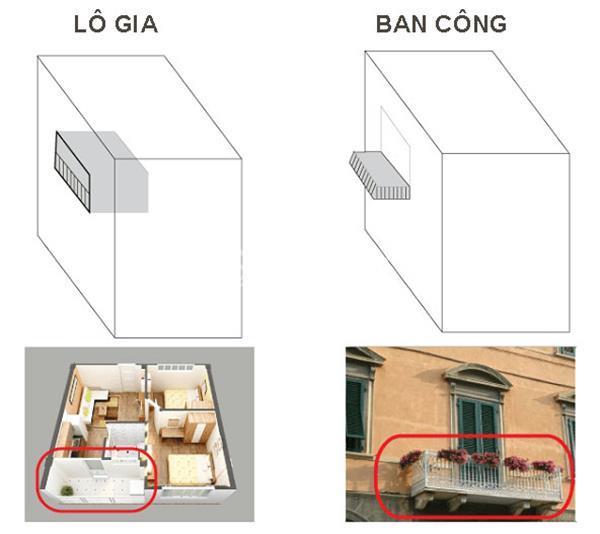Sự khác nhau giữa logia và ban công.
