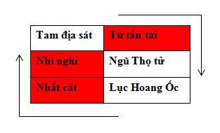 hoang-oc-la-gi-2