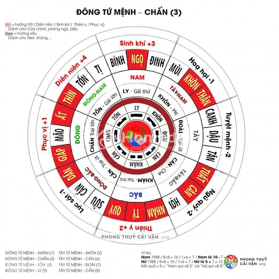 Hướng đặt két sắt trong phòng ngủ theo tuổi