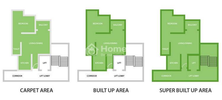 Phân biệt diện tích tim tường và phong thủy