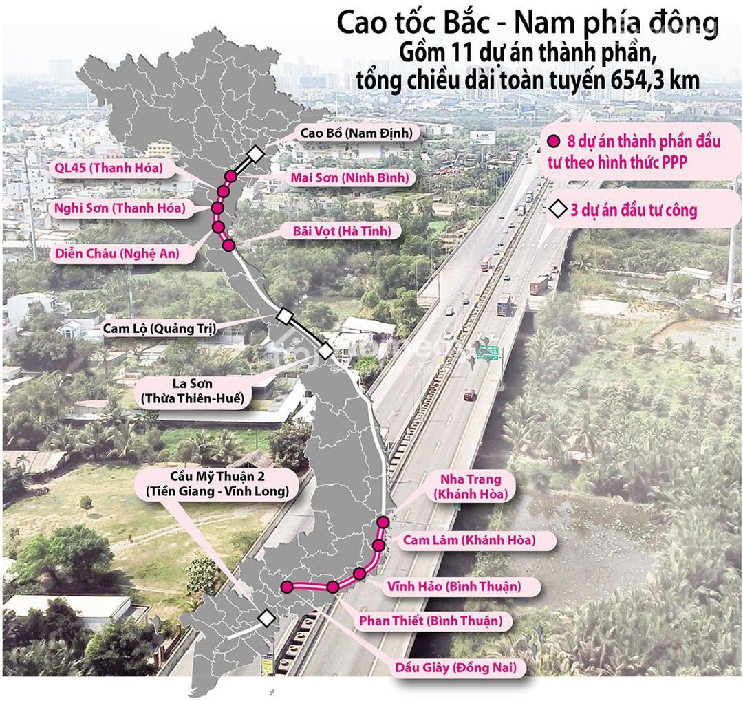 Cao tốc Bắc - Nam