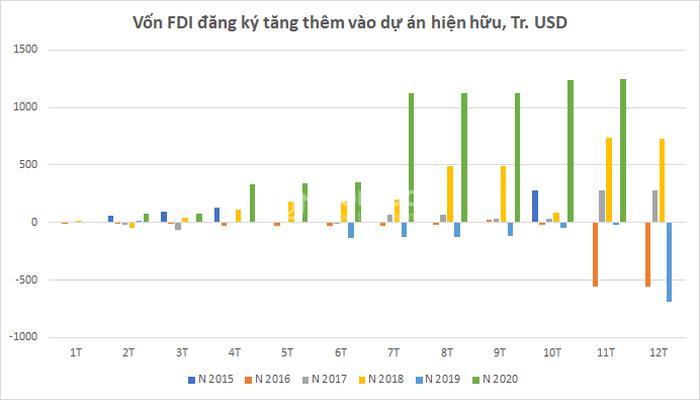 bds-fdi