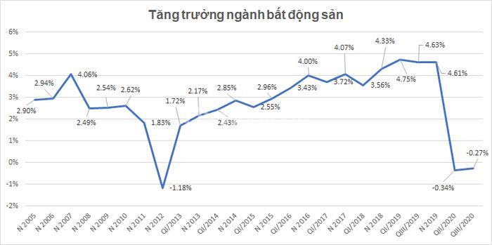 bds-tang-truong