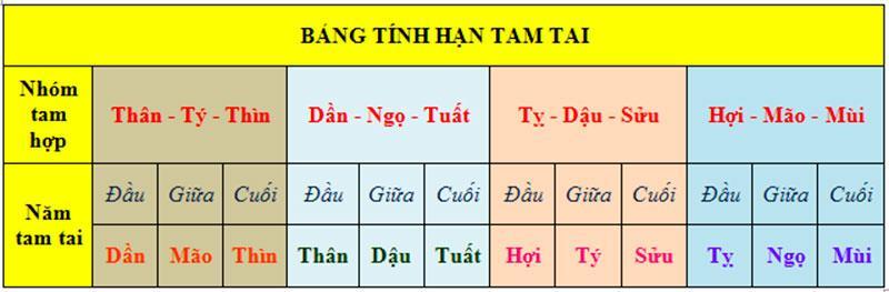 cach-tinh-han-tam-tai
