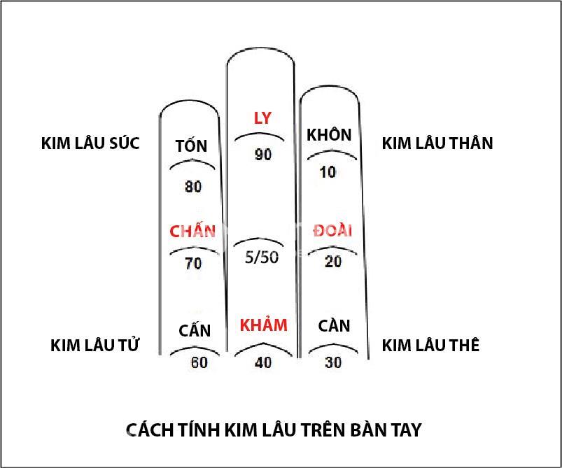 cach-tinh-kim-lau