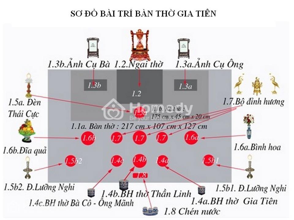 ban tho gia tien theo phong thuy