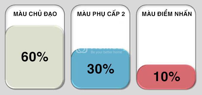 nguyen tac thiet ke phong ngu dep cho nu