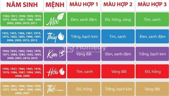 phong thủy phòng khách cho người mệnh Kim