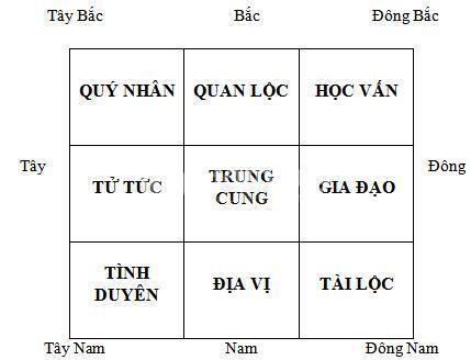 Cung quan lộc