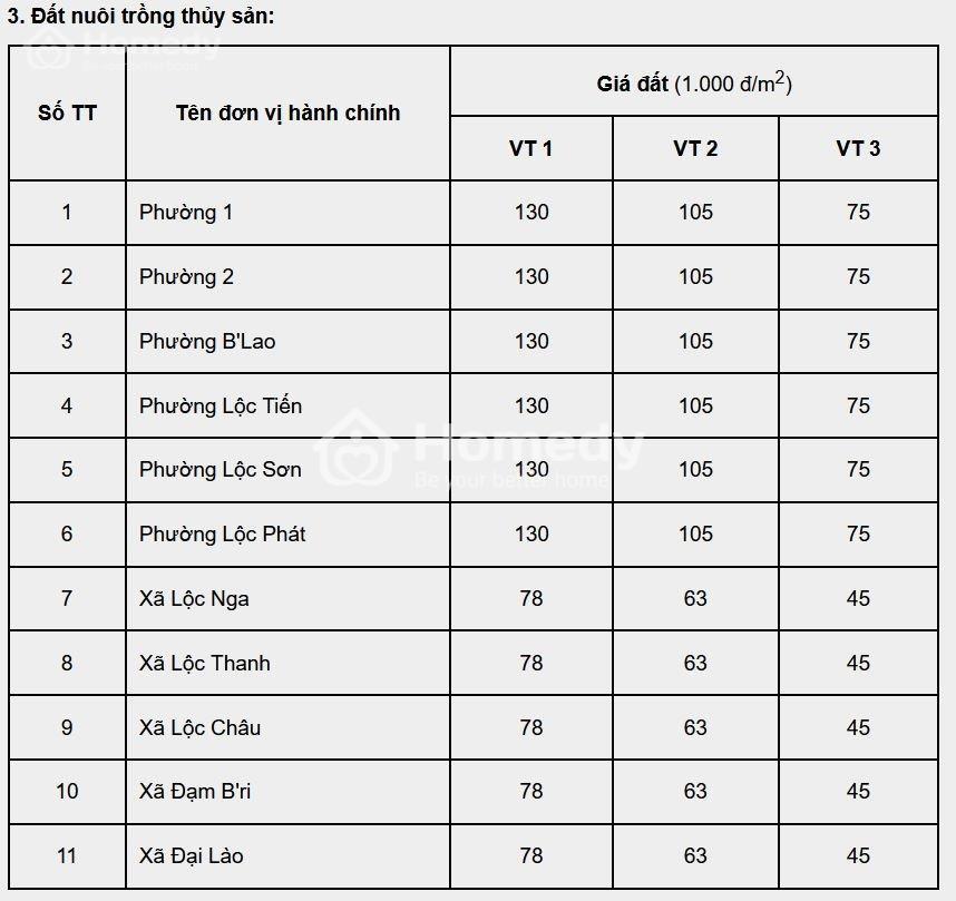 giá đất bảo lộc