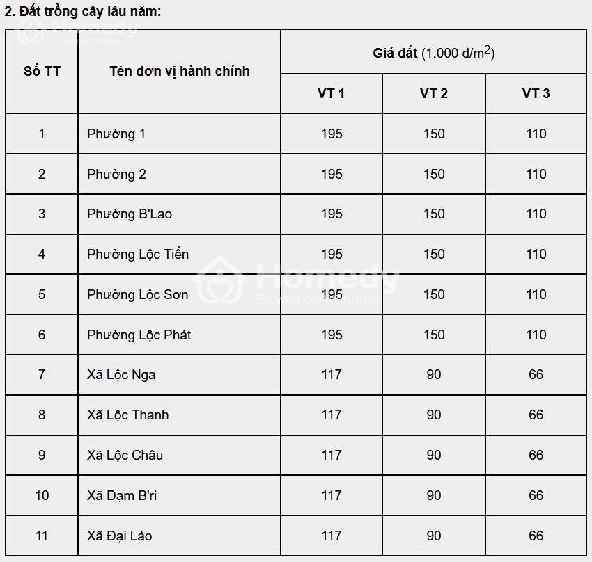 Giá đất nông nghiệp Bảo Lộc