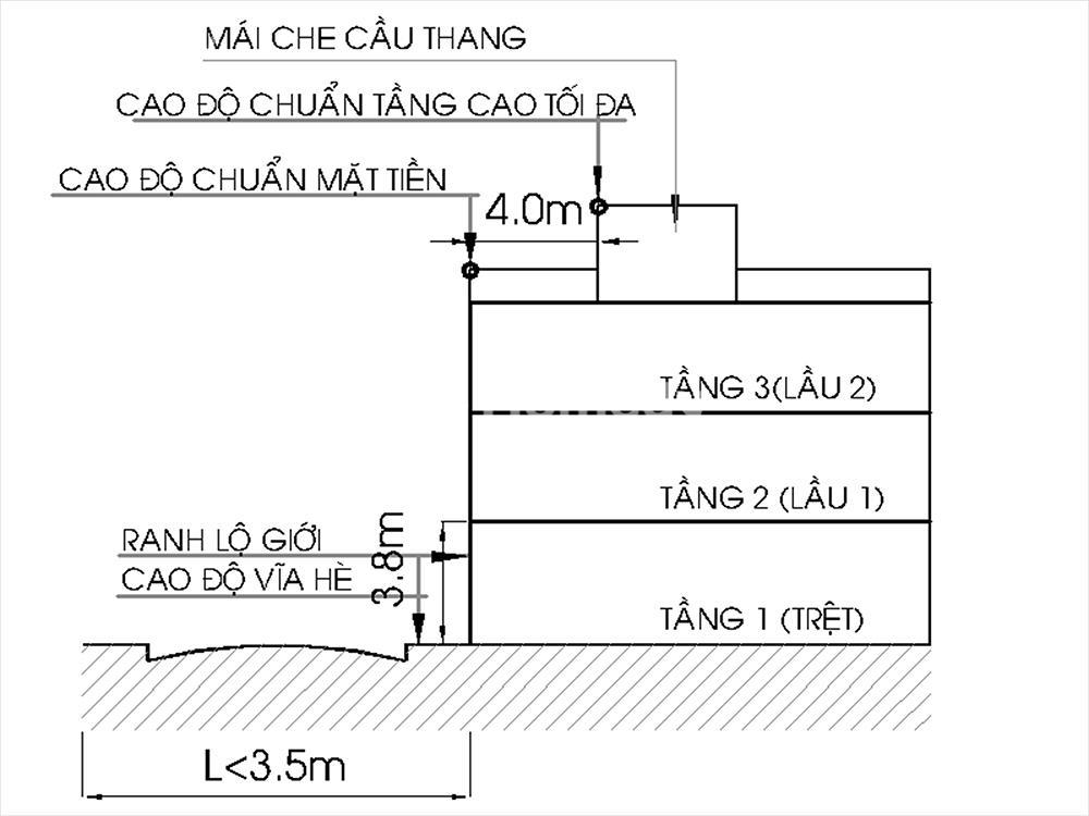Nhà trong hẻm được xây mấy tầng