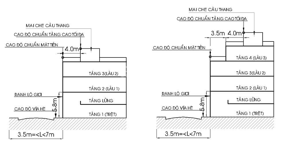 Nhà trong hẻm được xây mấy tầng