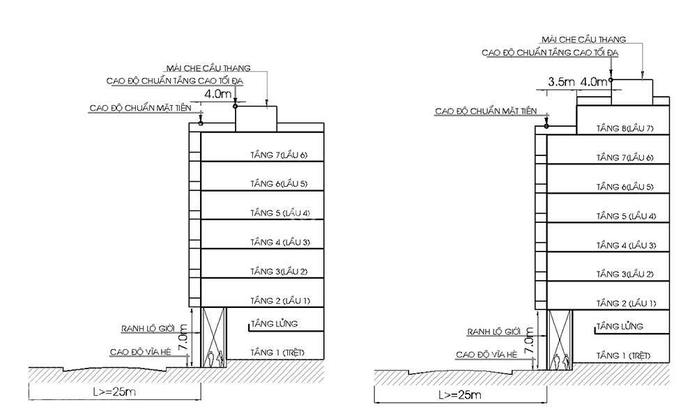 Nhà trong hẻm được xây mấy tầng
