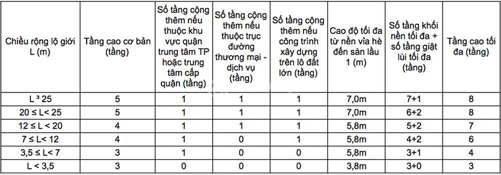 Nhà trong hẻm được xây mấy tầng