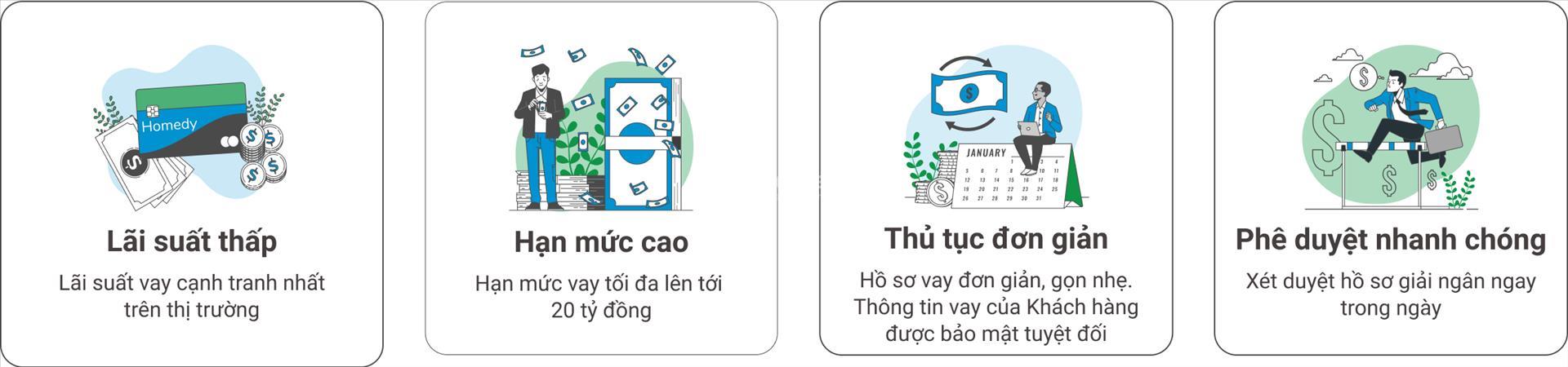 goi vay mua nha homedy va tienngay