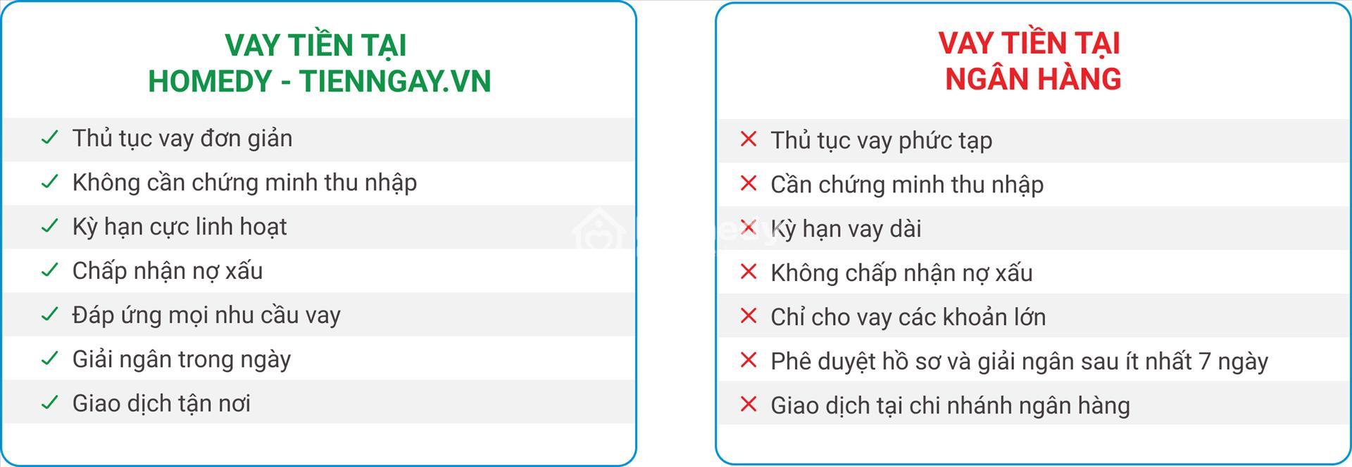 goi vay mua nha homedy va tienngay