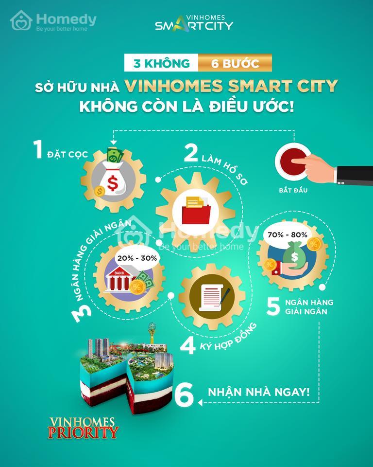 Kinh nghiệm mua căn hộ Vinhomes Smart City để ở