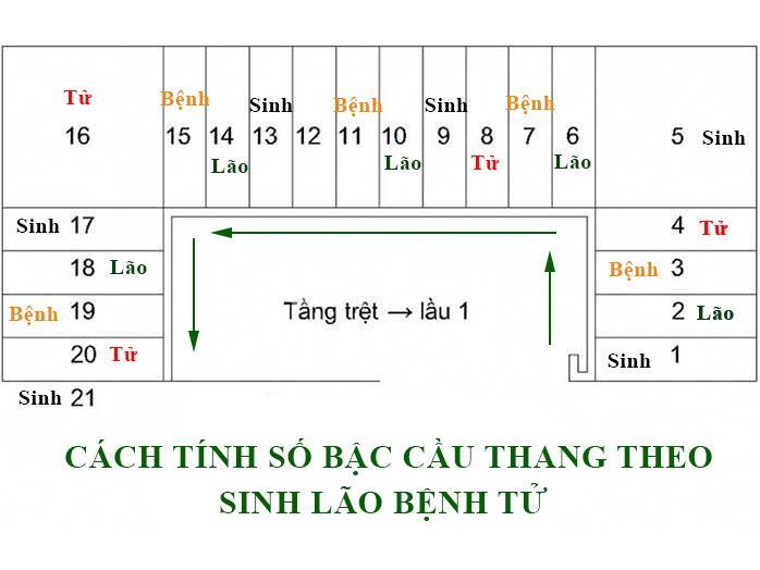 Cách chia cầu thang 21 bậc