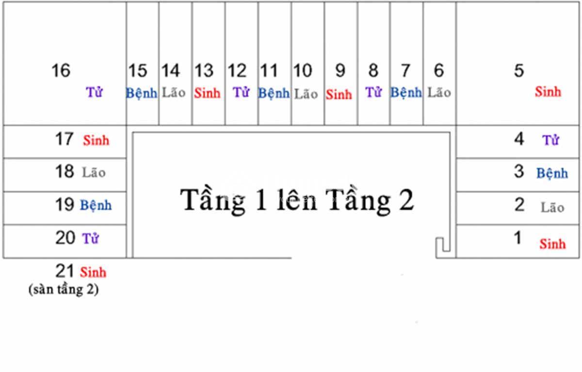 Kết quả tinh toán tổng số bậc cầu thang nhà 2 tầng chính xác