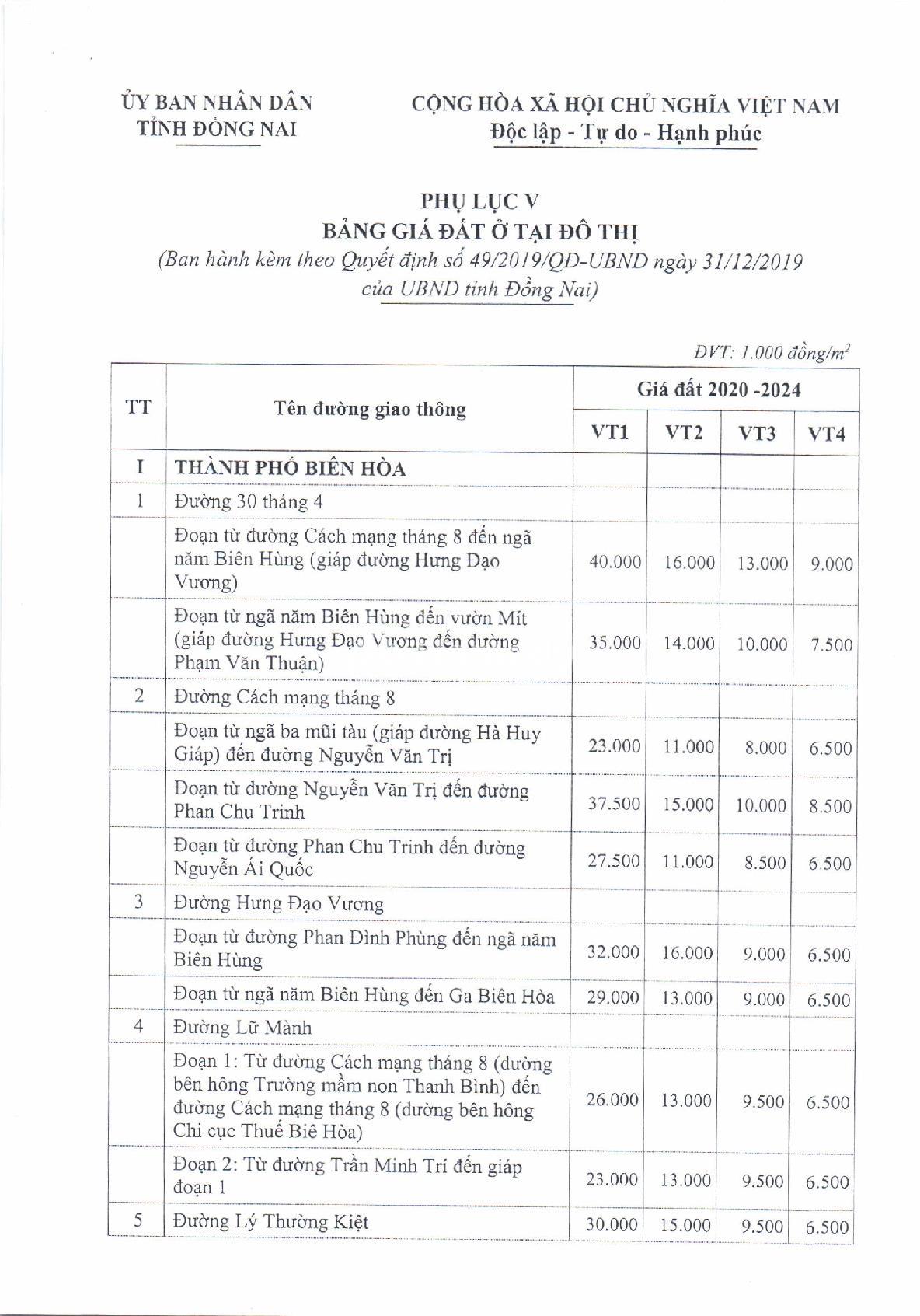 đất thổ cư biên hòa