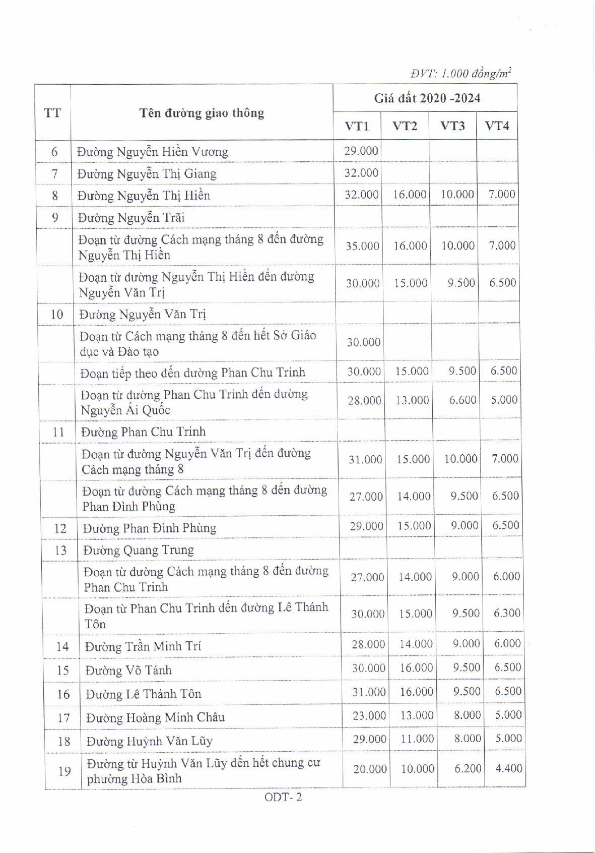 đất thổ cư biên hòa