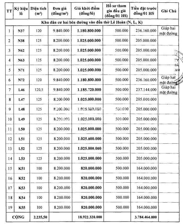 Thông tin đấu giá đất Thọ Xuân, Thanh Hóa