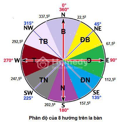 nha-huong-dong-bac-4​