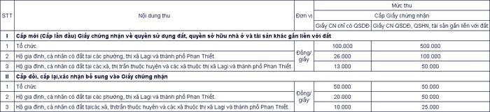 Lệ phí cấp Sổ đỏ tỉnh Bình Thuận