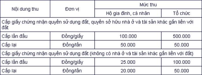 Lệ phí địa chính TP Đà Nẵng