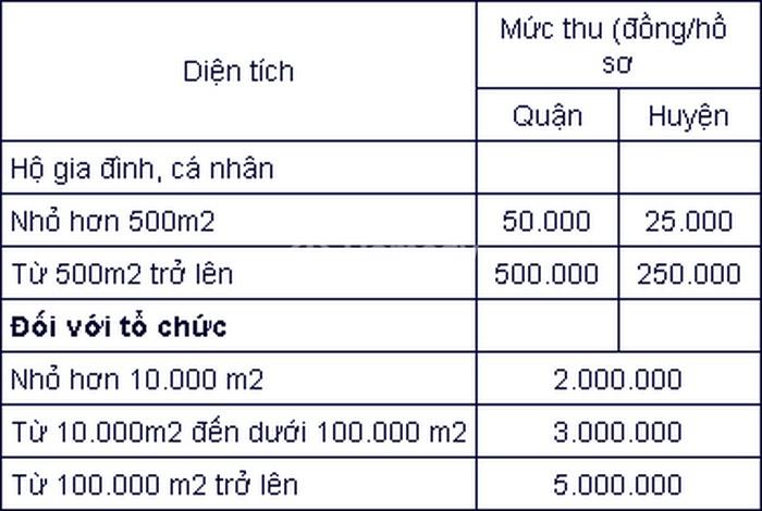 Lệ phí địa chính TP Hồ Chí Minh