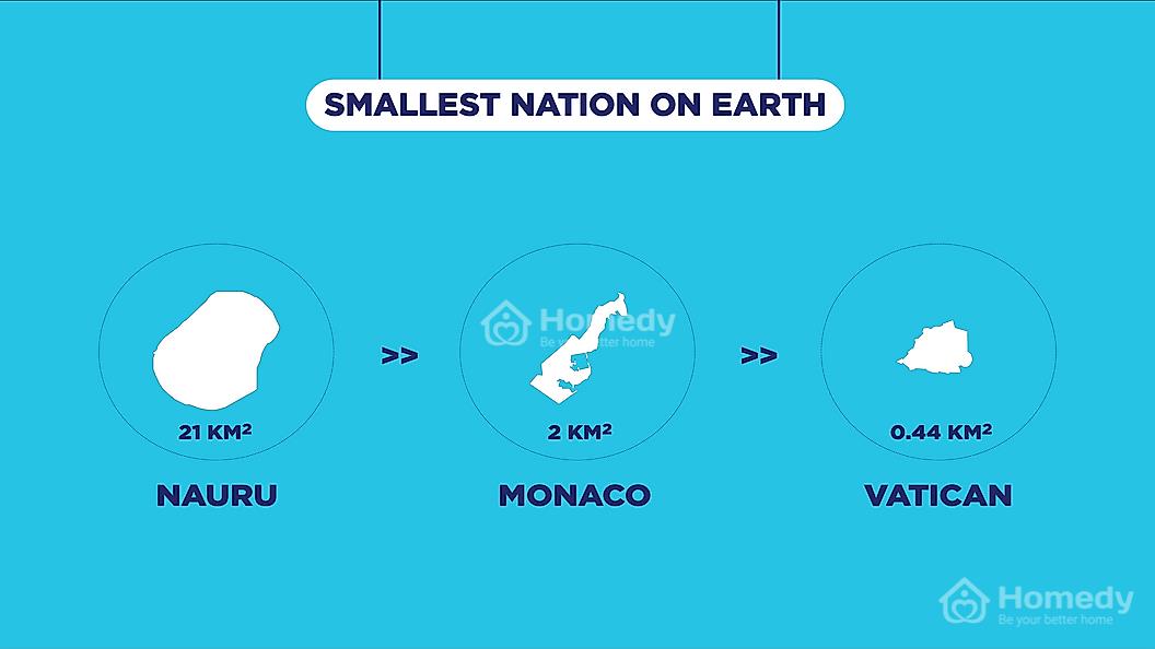 100 đất nước nhỏ nhất thế giới theo công bố mới nhất