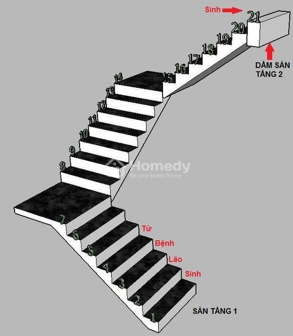 Cách chia cầu thang 21 bậc