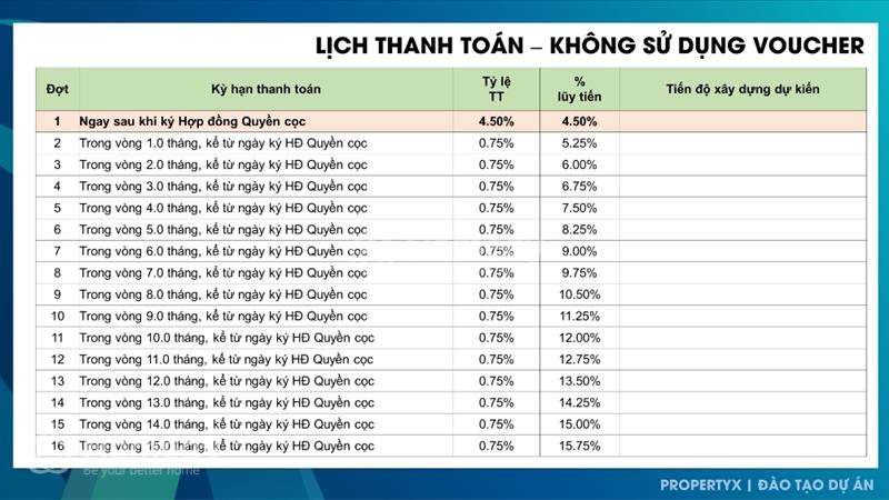 Sở hữu căn hộ Thủ Đức giá 2.7 tỷ, trả trước 120tr, góp 20tr/tháng thật đơn giản - Ảnh 5