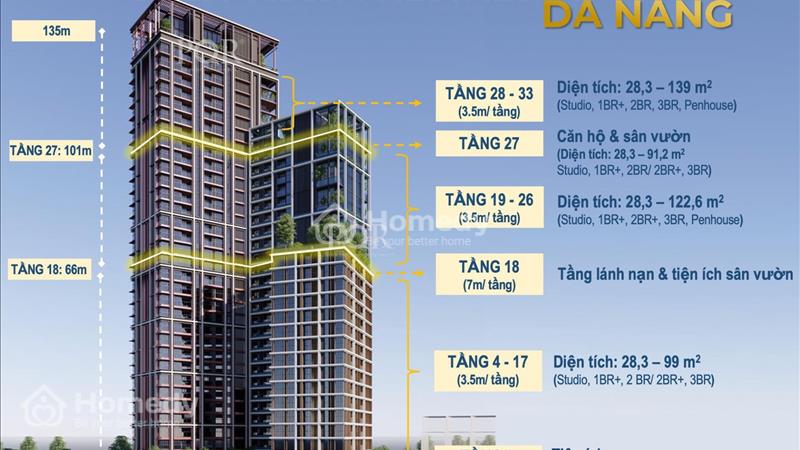 Độc quyền căn hộ cao cấp Đà Nẵng - View biển , sông Hàn - Giá gốc CĐT - Sở hữu lâu dài - Ảnh 1