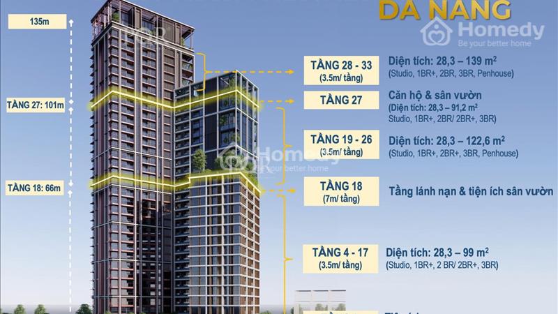 Độc quyền căn hộ cao cấp 2PN giá rẻ nhất ven sông Hàn - gần biển Mỹ Khê- Lâu dài - CK 21% - Ảnh 1