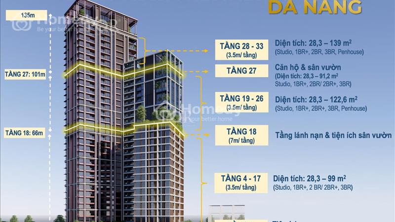  Ưu đãi tới 269tr - Độc quyền 3 căn hộ ngoại giao ven sông Hàn- view biển- Giá đợt 1 - Vốn từ 889tr - Ảnh 2