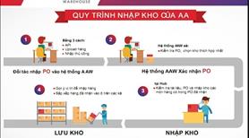 Kho Cho Thuê DIện Tích Nhỏ Lớn Tùy Theo Nhu Cầu, Có Nhân Viên Vân Hành, Phần Mềm Quản Lý Barcodes - Ảnh 21