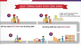 Kho Cho Thuê DIện Tích Nhỏ Lớn Tùy Theo Nhu Cầu, Có Nhân Viên Vân Hành, Phần Mềm Quản Lý Barcodes - Ảnh 22