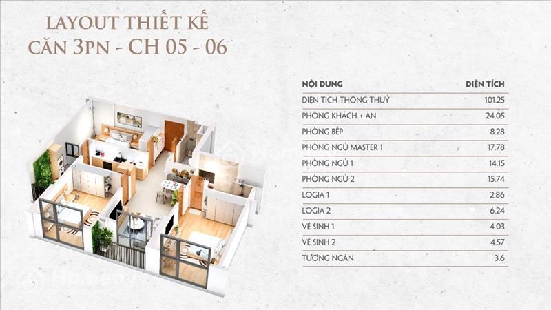 CĐT Khai Sơn City mở bán quỹ căn 3 ngủ 2 vệ sinh giá cũ, ck 18,5% trước thềm tăng giá. - Ảnh 1