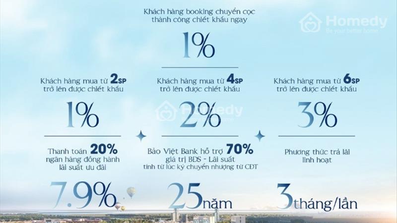  Siêu HOT trong tháng 4 này - Sở hữu ngay quỹ đất vàng tại The Mansion Hội An - Ảnh 3