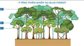 Độc quyền phân khu Blue Forest duy nhất 287 căn thanh toán 3 tỷ 5 nhận nhà  - Ảnh 40
