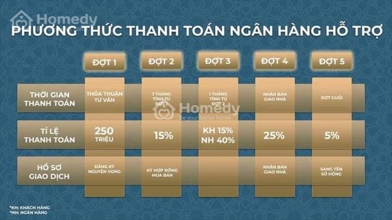 Sở hữu căn hộ cao cấp ven biển đầu tiên lâu dài tại biển bảo ninh quảng bình booking chỉ 50 triệu - Ảnh 19