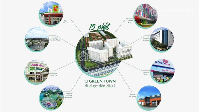 Nhận Giữ Chỗ Căn Hộ Green Town Bình Tân Block B2 chỉ 30 TRIỆU Được Chiết Khấu 1%, Bàn giao Q4/2025 - Ảnh 4