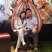 LE KHANH TUONG